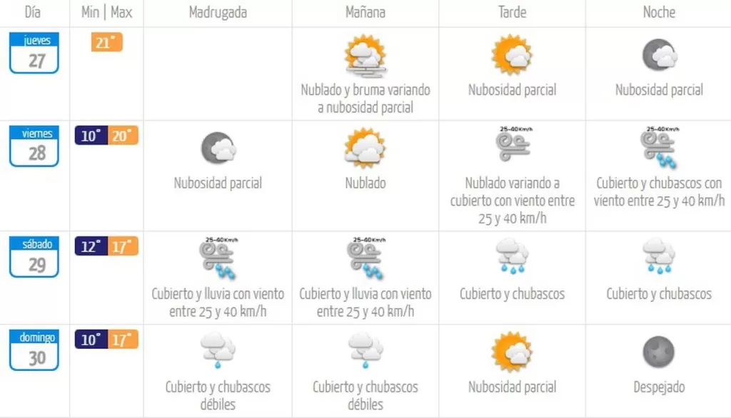 Direccion Meteorologica De Chile