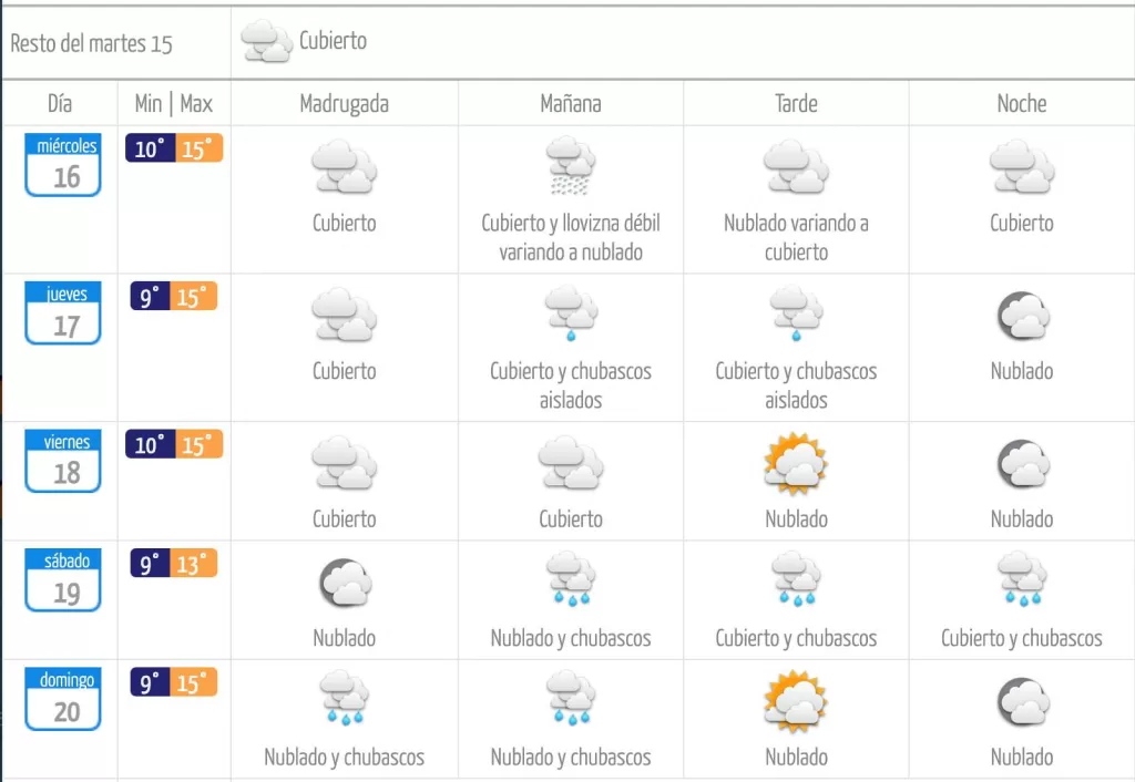 Clima Santiago