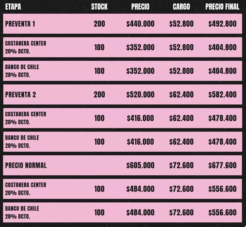Precio Entradas Lolla Lounge 2024