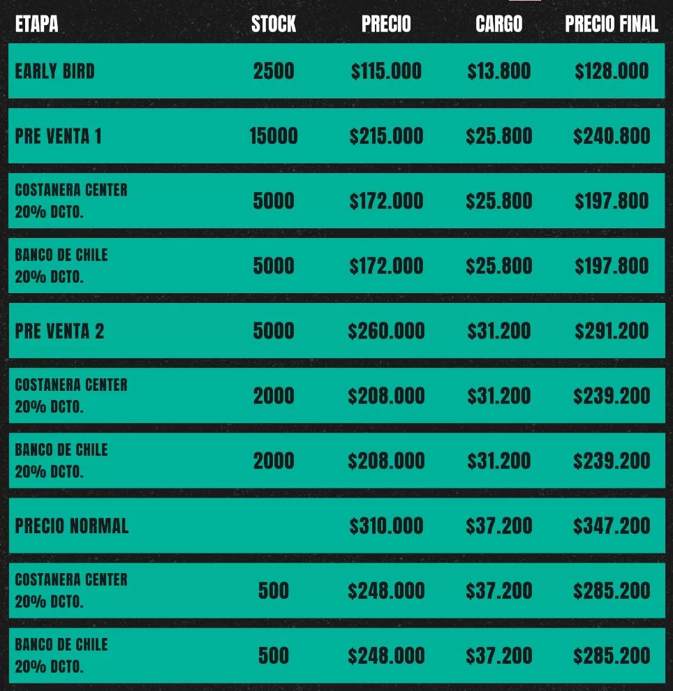 Precio Entradas Generales Lollapalooza 2024