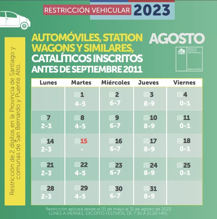Restricción Vehicular Autos Catalíticos Agosto