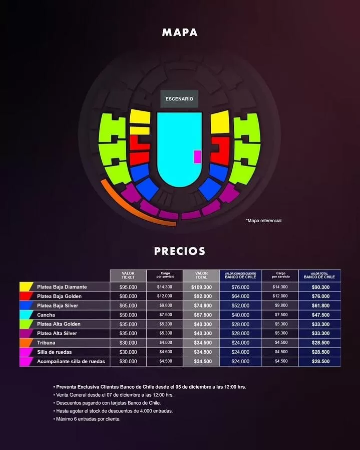 Placebo En Chile