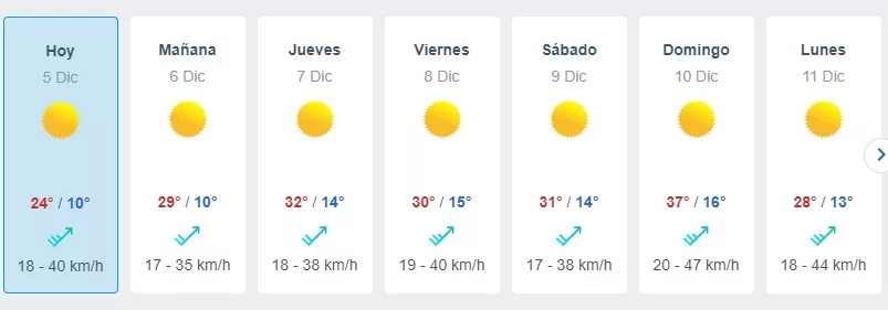 Temperatura Santiago