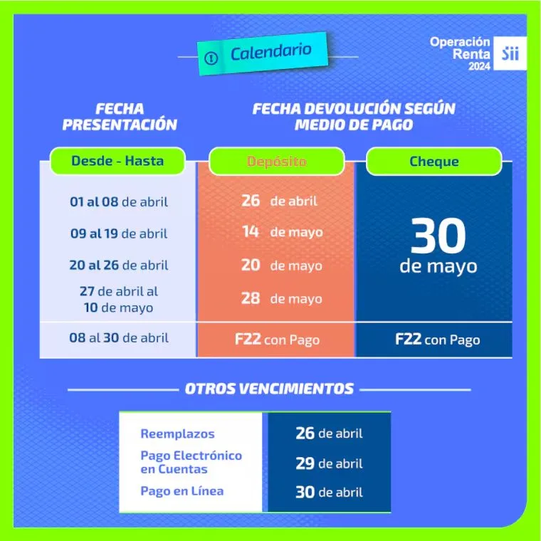 Calendario Operación Renta 2024