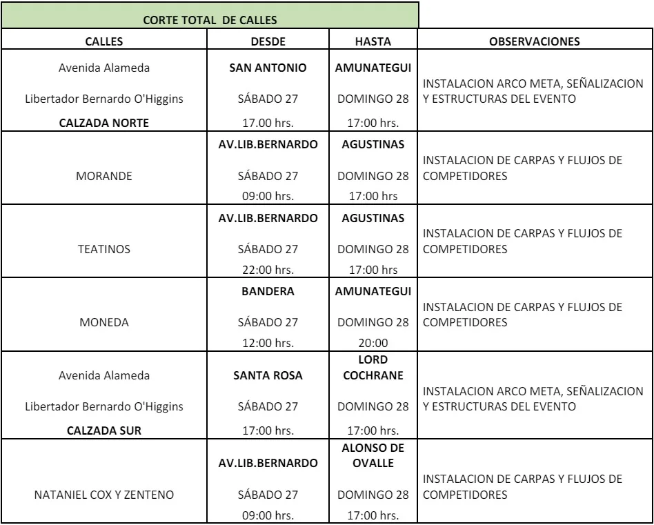 Cortes De Tránsito 27 Y 28 De Abril