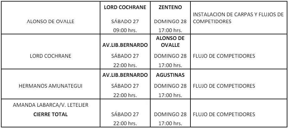 Crédito Transporte Informa. Cortes De Tránsito 27 Y 28 De Abril.