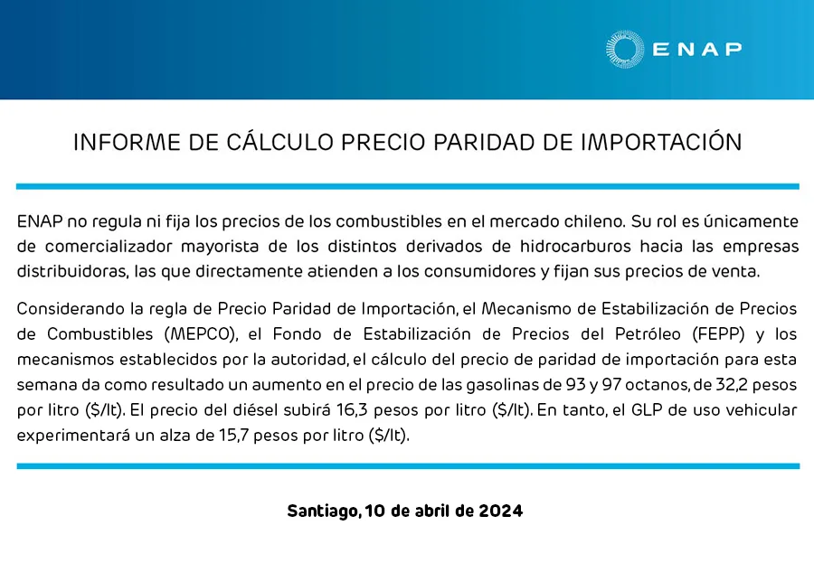 ENAP Informe Semanal 10 De Abril De 2024