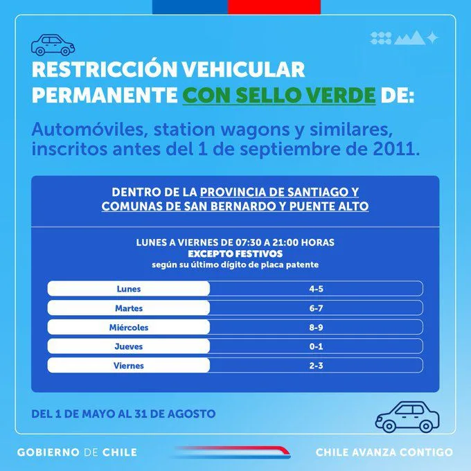 Restricción Vehicular Calendario 2024