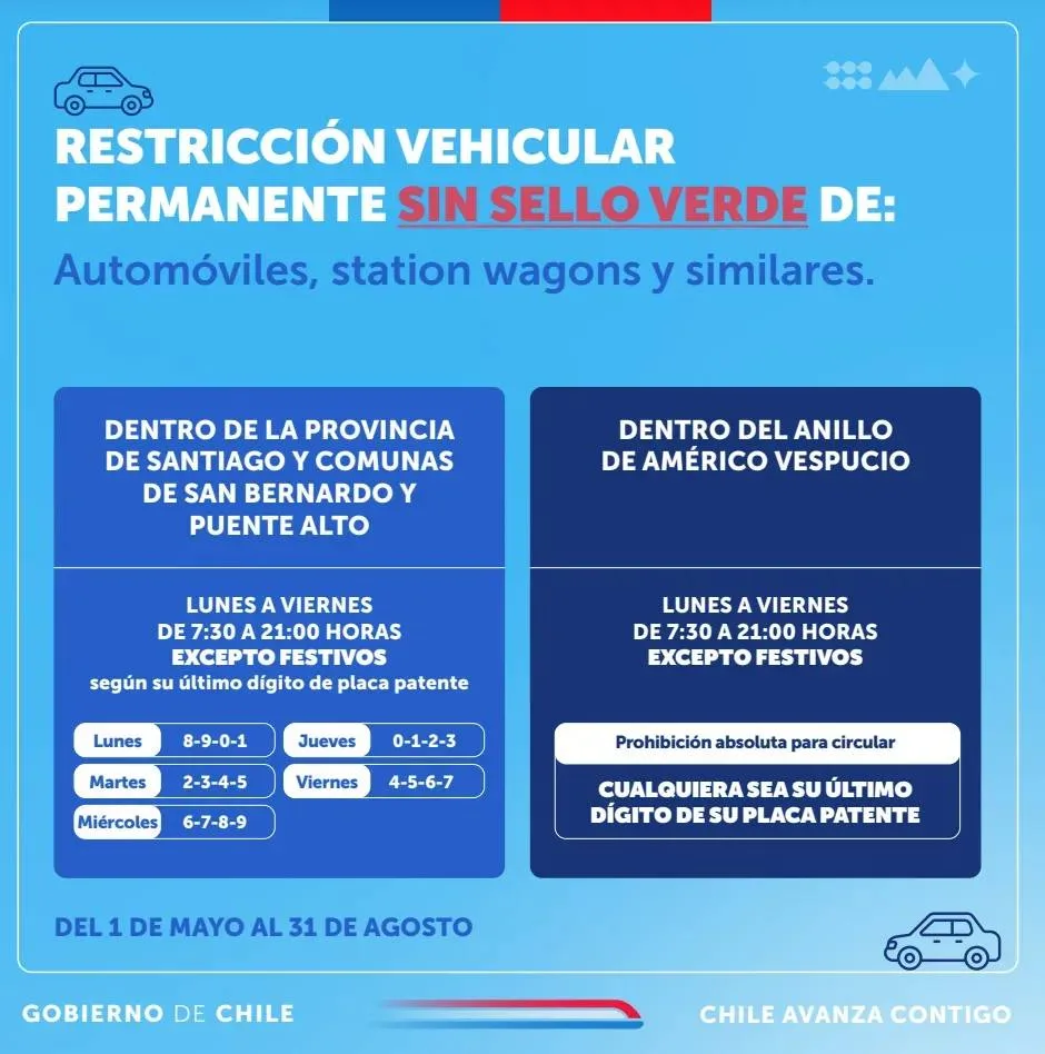 Restricción Vehicular 2024 Calendario Sin Sello Verde