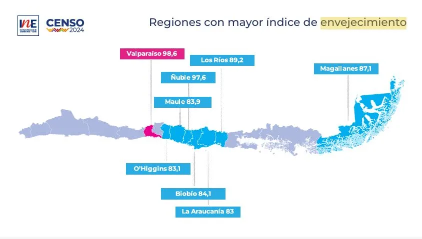 índice Envejecimiento Censo 2024