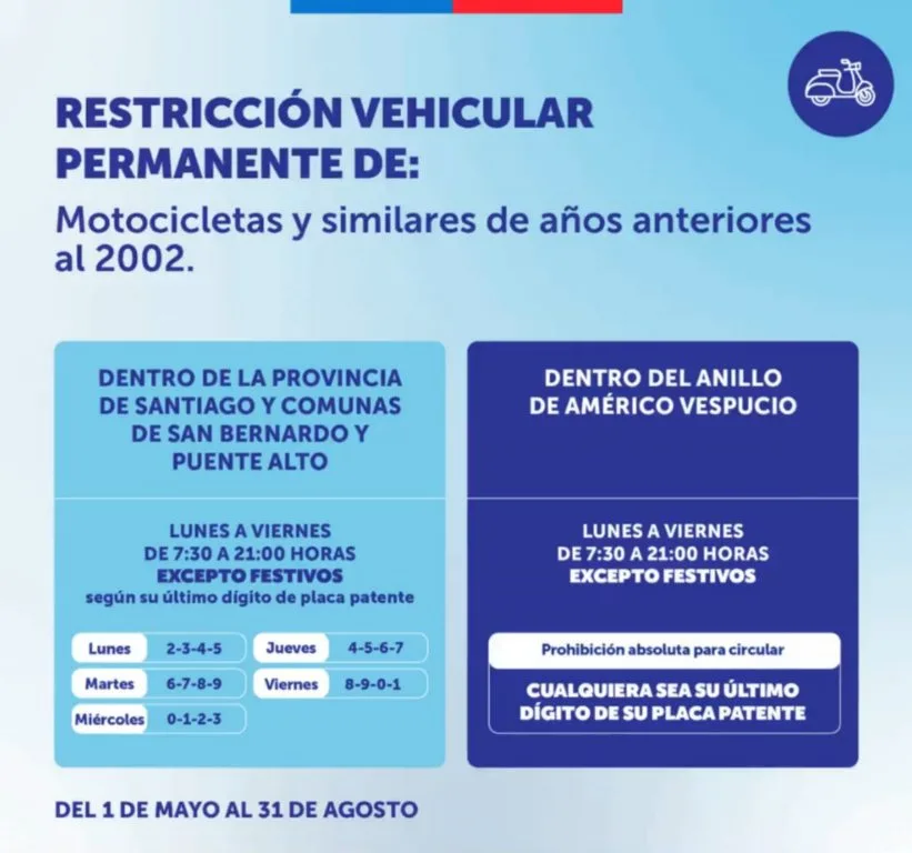 Restriccion Vehicular 2025 Permanente De Motocicletas 2002