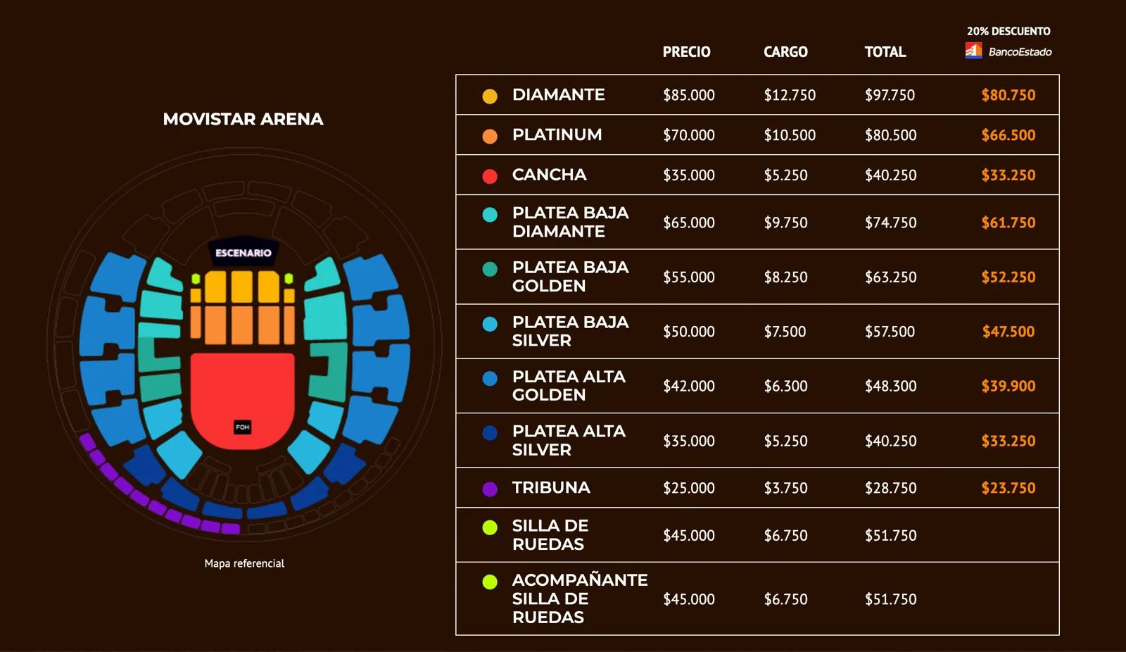 Valor Entradas Bunkers