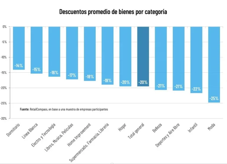 Gráfico Cyber Monday 1