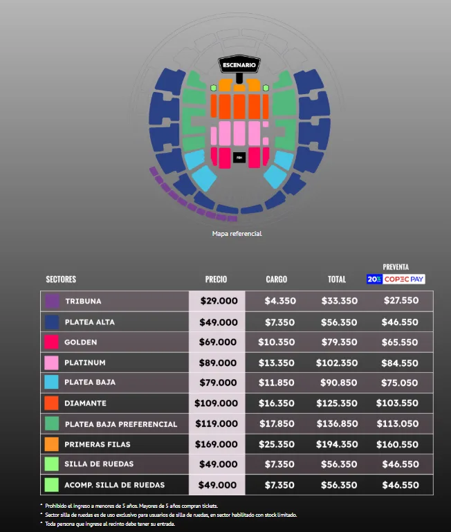 Precios De Localidades