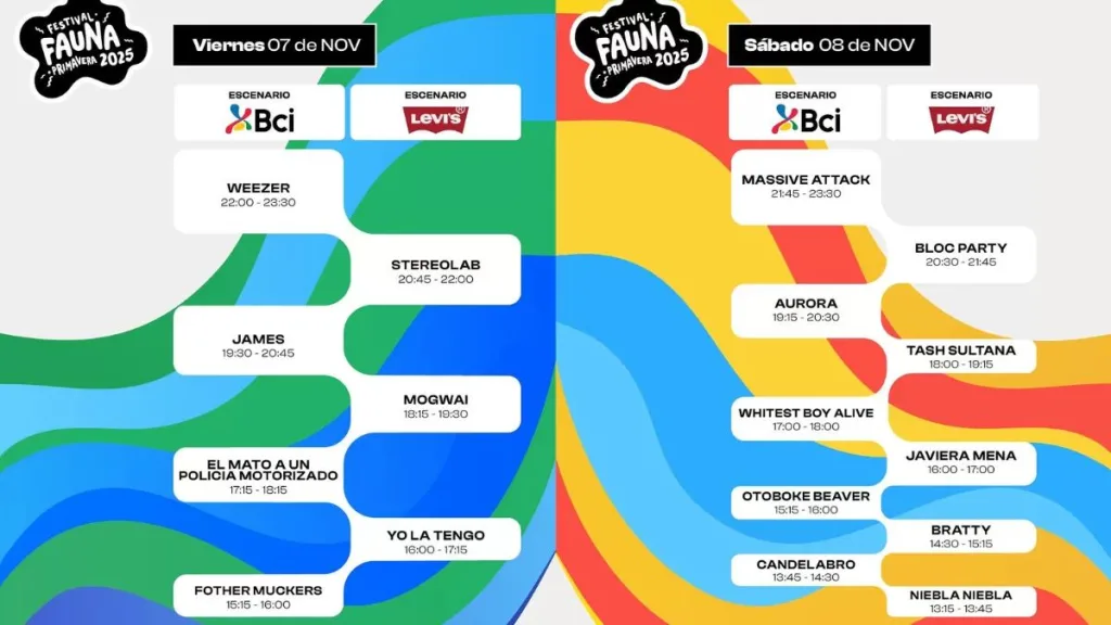 Fauna Primavera 2025