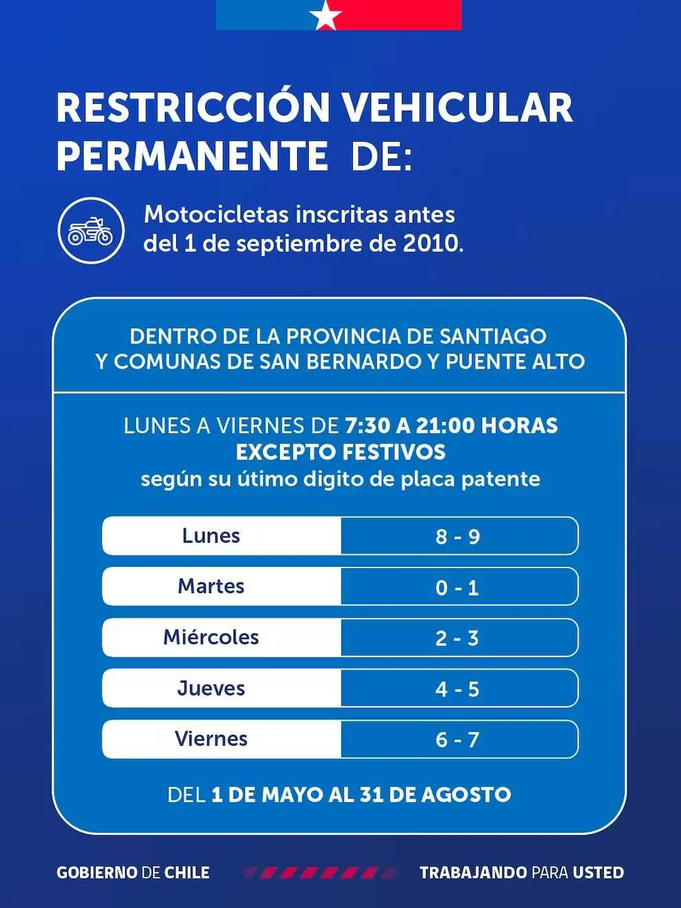 Restricción Vehicular 2026 Motocicletas