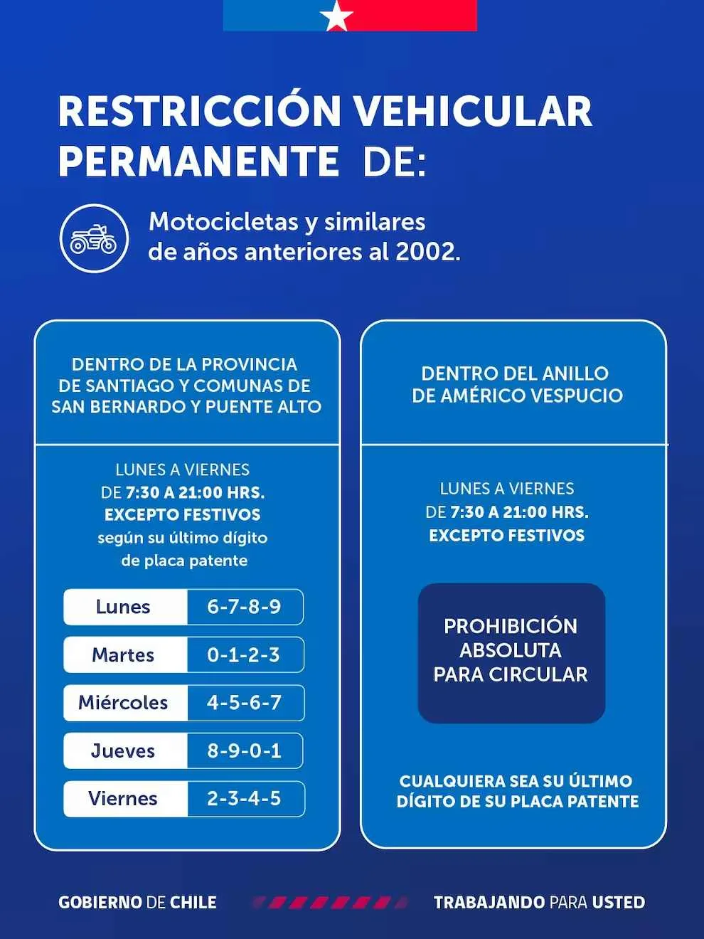 Restricción vehicular para este miércoles 10 de junio de 2026: estos ...
