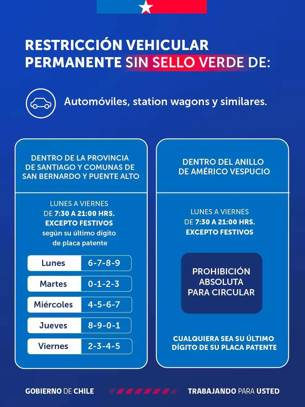 Restricción Vehicular 2026 Vehiculos Sin Sello Verde